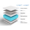 Tanatos - materac wysokoelastyczny z lateksem Frankhauer