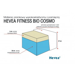 Materac wysokoelastyczny Hevea Fitness Bio Cosmo 200x180 (Aegis Natural Care)