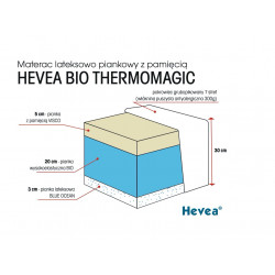 Materac z lateksem Hevea Thermomagic Bio 200x90 (Aegis Natural Care)