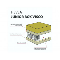 Materac kieszeniowy Hevea Junior Box Visco 200x90 (Aegis Natural Care)