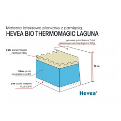 Materac z lateksem Hevea Thermomagic Bio Laguna 200x120 (Aegis Natural Care)