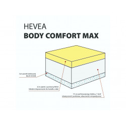 Materac lateksowy Hevea Comfort Body Max 200x80 (Bamboo)