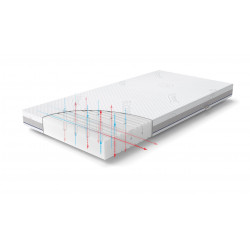 Materac BASIC : Rozmiar - 140x70					- Rucken