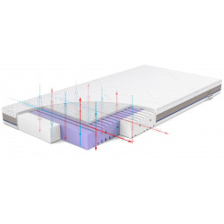 Materac AERO : Rozmiar - 120x60 					- Rucken