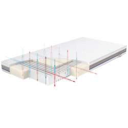 Materac STABIL z lateksem : Rozmiar - 120x60 					- Rucken
