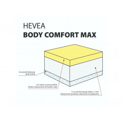 Materac lateksowy Hevea Comfort Body Max 200x80 (Aegis Natural Care)