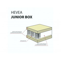 Materac kieszeniowy Hevea Junior Box 200x90 (Aegis Natural Care)