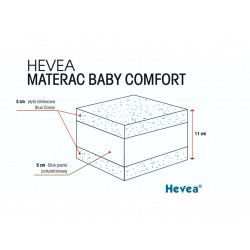 Materac z lateksem Hevea Baby Comfort 140x70 (Aloe Green Power)