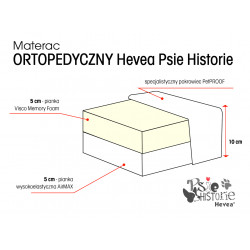 Materac piankowy Hevea Psie Historie ortopedyczny 65x40 (granatowy)