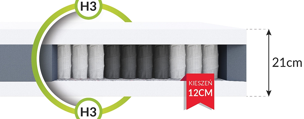 wkłąd materaca Aria